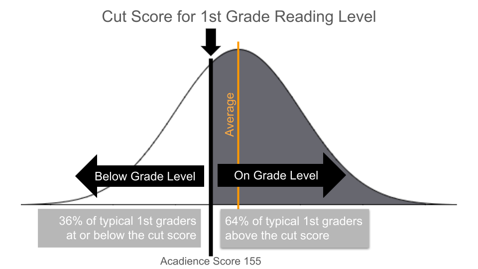 Chart illustrating the paragraph above